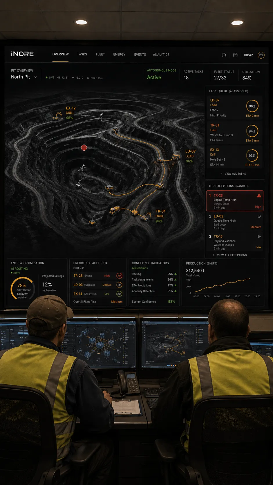 CONTROL operations room: supervisors over one live model of the mine